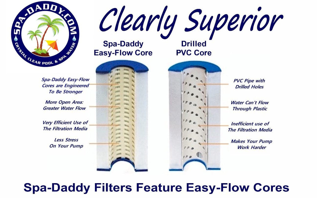 Spa-Daddy SD-00561 Filter - New Artesian 6" D Spa Cartridge Replaces PAS40-F2M