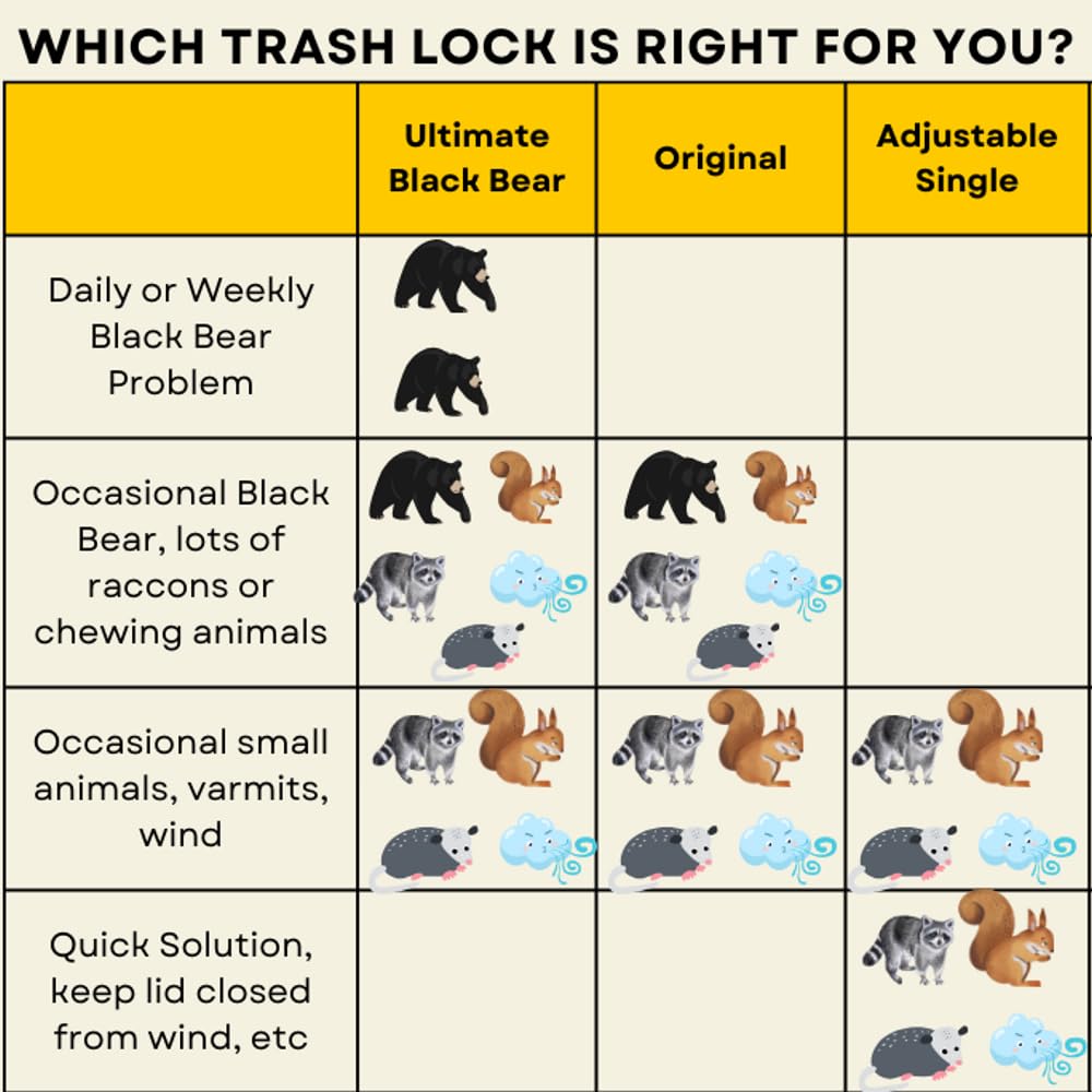 Ultimate Black Bear Trash Lock -Certified Black Bear Resistant, Patented, Animal Proof EXISTING Trash cans, Four Straps. Also Works for Wind, Raccoon, Opossum, and Other varmints/Critters