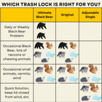 Ultimate Black Bear Trash Lock -Certified Black Bear Resistant, Patented, Animal Proof EXISTING Trash cans, Four Straps. Also Works for Wind, Raccoon, Opossum, and Other varmints/Critters