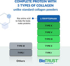 BioTrust Ageless Multi Collagen Peptides Powder - 5 Types (I, II, III, V, X) - Unflavored Collagen Powder for Women & Men - Hydrolyzed Protein - Grass Fed Beef, Fish, Chicken, Eggshell Membrane, 3-pk