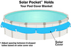 Sun2Solar Solar Pocket Cover Holder 5-Piece Set | U-Shaped Hooks Keep Solar Blankets Off The Ground | Easy Storage & Retrieval | for Steel-Wall Above-Ground Swimming Pools (Stationary/Non-Swivel)
