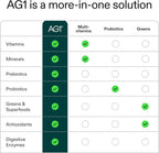 AG1 Greens Powder Probiotic with Vitamin B12 and CoQ10, Travel Packs 7ct
