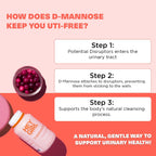D Mannose Capsules - Fast-Acting UTI Supplement - Cleanse & Flush Impurities - with Natural D-Mannose Powder, Cranberry, Hibiscus & Dandelion - Alternative to Cranberry for Women, 60 Capsules