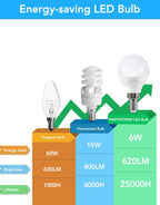 A15 E12 Small Base LED Light Bulbs, 6W Non-dimmable 5000K Daylight 6 Pack