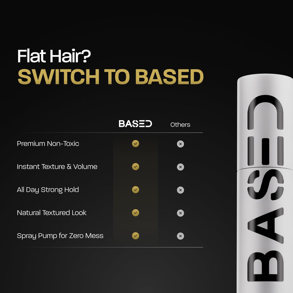 Based Bodyworks Hair Texturizing Powder, Lightweight & Volumizing Hair Styling Powder with Matte Finish, Add Texture to Hair with Medium Hold, Best for Short to Medium Hair, (1.69oz Bottle, Pack of 1)