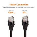 Amazon Basics RJ45 Cat-6 Ethernet Patch Internet Cable, 1Gbps Transfer Speed, Gold-Plated Connectors, 50 Foot, for PC, TV, Tablet, Router, Printer, Black