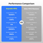 ANYCUBIC PETG Filament 1.75mm, 3D Printer Filament, Dimensional Accuracy +/- 0.02mm, Exceptional Toughness, Print with Most FDM 3D Printers, 1KG Reusable Spool, 2KG Black+White