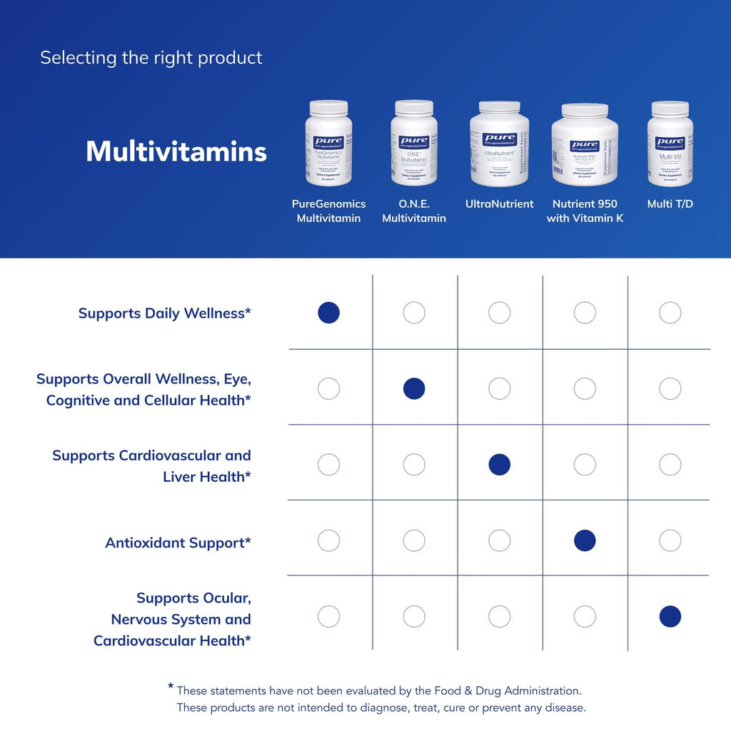 Pure Encapsulations PureGenomics Multivitamin - Supplement to Support Nutrient Requirements of Common Genetic Variations - with Vitamin A,B,C,D,E, K & Minerals - 60 Capsules