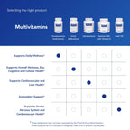 Pure Encapsulations PureGenomics Multivitamin - Supplement to Support Nutrient Requirements of Common Genetic Variations - with Vitamin A,B,C,D,E, K & Minerals - 60 Capsules