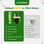 nutrazul Greens Effervescent Tablets - Daily Super Greens Supplement with 29 Superfoods - Antioxidant & Immune Support - Lemon Lime Flavor - Non-GMO - 30 Tablets