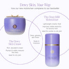TATCHA The Dewy Milk Moisturizer, Travel-Sized | Mini Lightweight Face Cream - Oil-Balancing Hydration for Bouncy Skin & a Lasting Dewy Glow for Combo to Oily Skin | 15 ml/ 0.5 fl. oz.