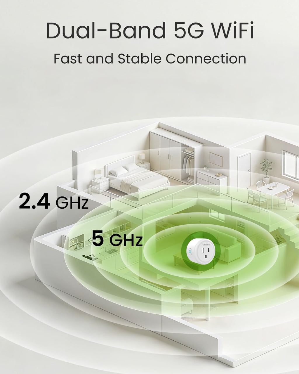 GHome Smart 5G 15A WiFi Smart Plug Compatible with Alexa and Google Home, Outlet Timer Smart Home WiFi Outlet Timer with Remote Control, 5GHz and 2.4GHz Wi-Fi Sockets, ETL FCC Listed, White, 1 Pack