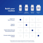 Pure Encapsulations Probiotic G.I. - Shelf Stable Probiotic for Intestinal Health & Gastrointestinal Support - with Lactobacillus & Bifidobacterium - 30 Capsules