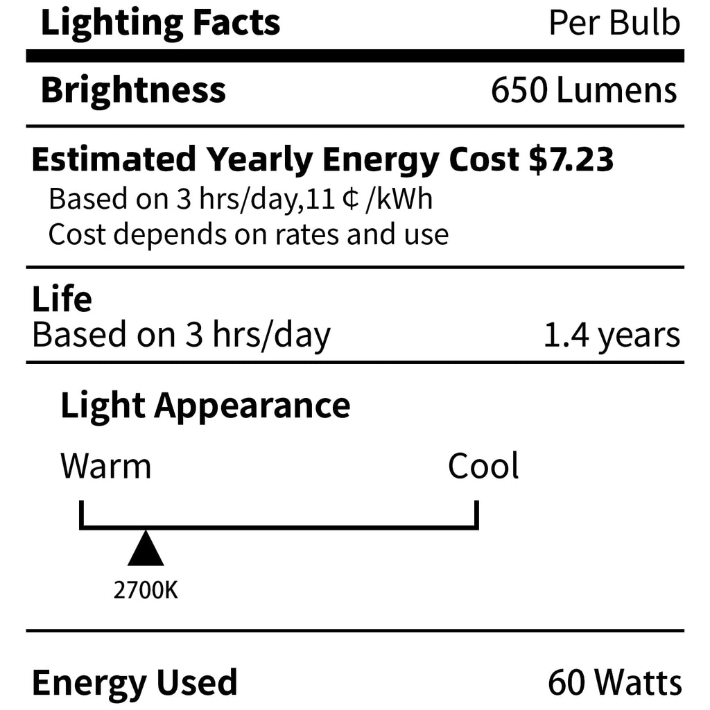 CYLYT 20-Pack E12 Candelabra Light Bulbs 60W, Dimmable Warm White 2700K Chandelier Light Bulbs for Ceiling Fan or Pendants, B10 Clear Candle Bulbs (Gold Base)