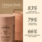 COWBOY - The Exclusive 1st Milking, Whole, Grass Fed Colostrum Supplement for Full Body Health - Bovine Colostrum Powder Packed w/Bioactive Nutrients - Sugar Free (Strawberry, 30 Servings)