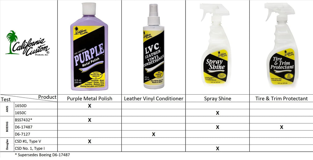 CALIFORNIA CUSTOM – Purple Metal Polish & Aluminum Deoxidizer Kit, No Silicone, Body Shop Safe, Great for Aluminum, Brass, Copper, Chrome, Silver, Stainless and Gold