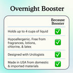 Because Overnight Booster Pads Fit All Adult Diapers, Helps Keep Your Adult Diaper Active All Night, Adds 4 Cups to Incontinence Underwear, Extra Absorbency, 45 Count