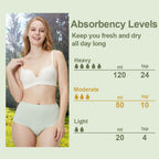 BATTEWA Washable Absorbency Incontinence Regular Underwear for Women, Reusable Leak Proof Protection Panties for Bladder Leakage(5Color, X-Large, 5 Pack)