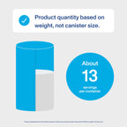 Vital Proteins Collagen Peptides Powder - Supports Hair, Nail, Skin, Bone & Joint Health, Unflavored, Collagen Protein 9.33 OZ