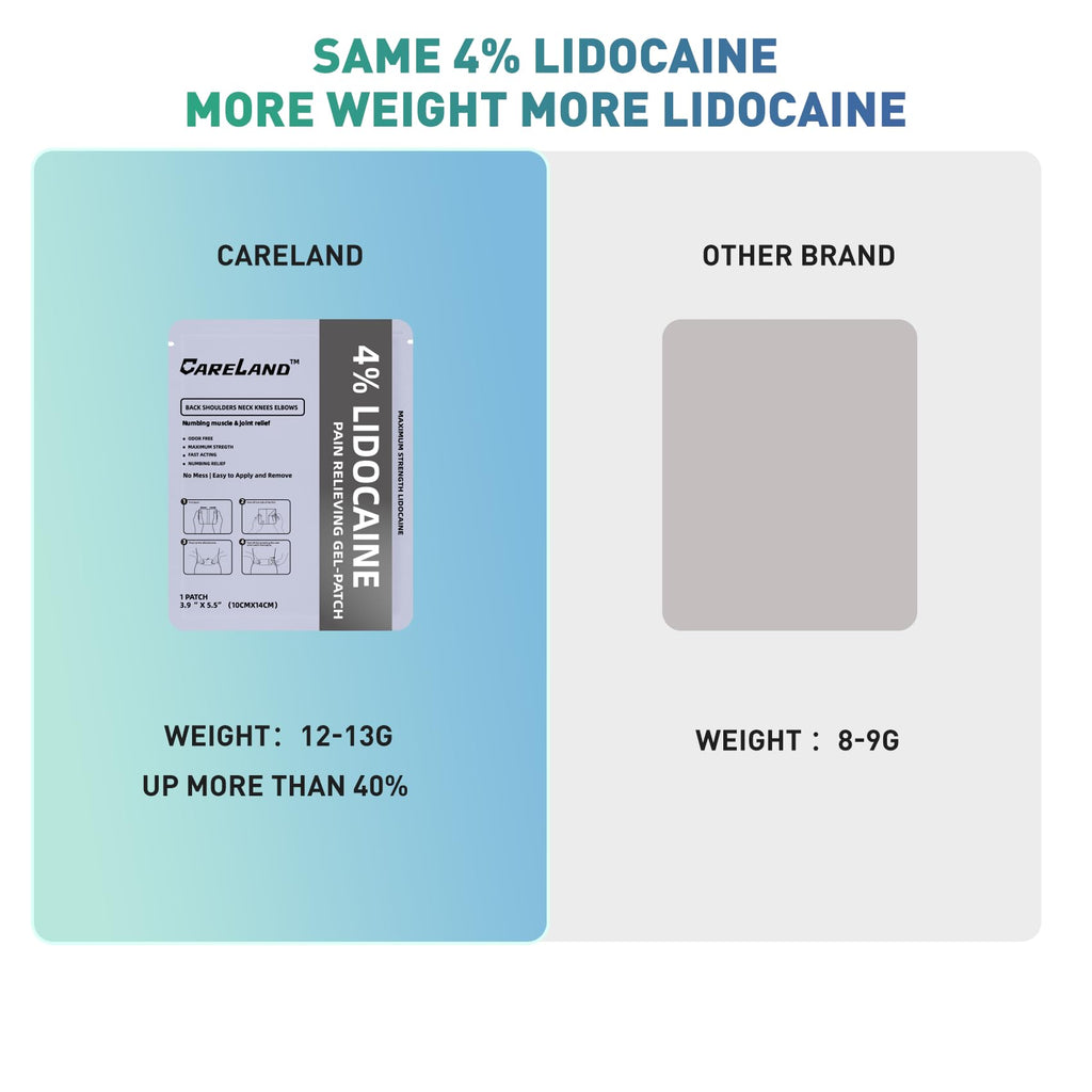 CARELAND Lidocaine Gel Patch, 18 Count Maximum Strength Pain Patches for Muscle Relief in Neck Knee Back and Shoulders Unscented Numbing Patch for Soothing Nerves, Joints