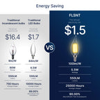 FLSNT Candelabra LED Light Bulbs, CA11 LED E12 Chandelier Light Bulbs 60W Equivalent, 2700K Soft White, 550LM, 5.5W, 90+ High CRI, AC 120V, 12 Pack, Dimmable UL,CA65 Listed.