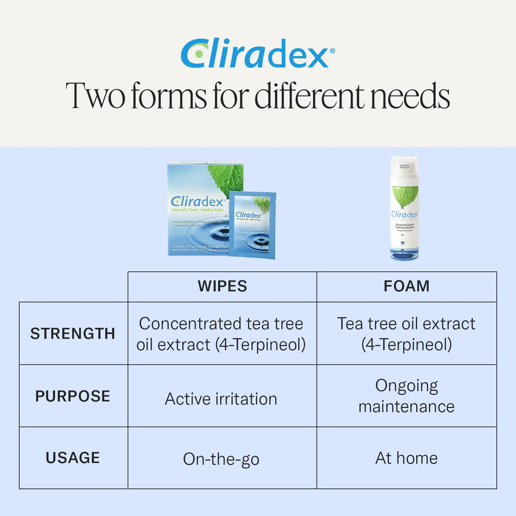 Cliradex Towelettes - Natural Face, Eyelash & Eyelid Cleanser - Wipes for Demodex, Blepharitis, Mgd and Red Irritated Eye Lid - Tea Tree Oil Extract.