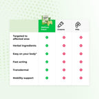 Wellnee Original Herbal Knee Patch - Wellknee Plaster for Knee Support & Muscle Pain - Maximum Strength for a Temporary Relief - Adhesive Heat Patches Made with Natural Herbs for Wellness (30 Pads)