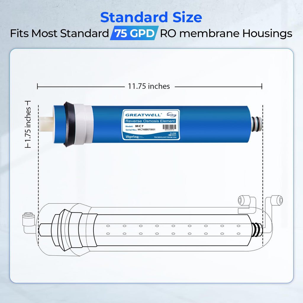 iSpring Greatwell NSF Certified Reverse Osmosis Membrane 75 GPD 11.75” X 1.75”, Replacement Fits Standard Under Sink RO Drinking Water Filtration System, MC7