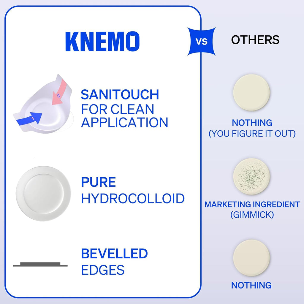 KNEMO Right Away Thincognito Invisible Spot Patch - Absorbing Hydrocolloid Pimple Patch for Face, Blemishes, Zits, Acne, Breakouts Spot Treatment for Skin Care, 2 Sizes (42 Count Pack of 2)