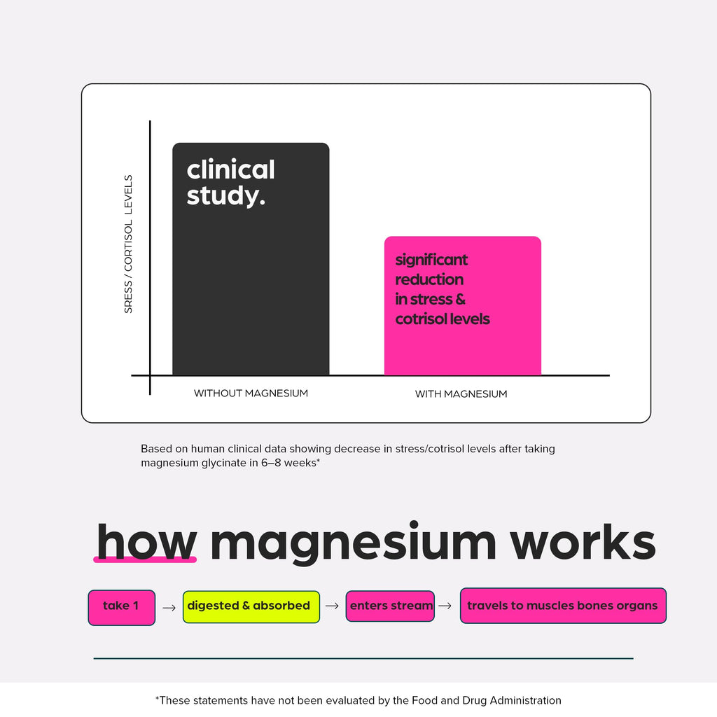 Magnesium Glycinate 1160mg + Aloe Vera, D3 & K2 Complex 90 Capsules - High Absorption, Non-Laxative - Supports, Muscle Function & Healthy Metabolism Chelated Formula