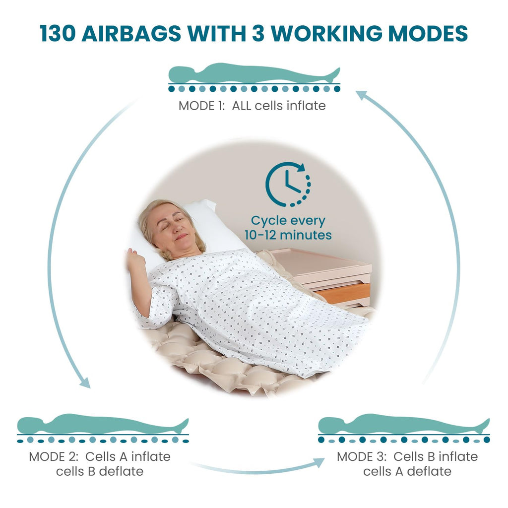Kekoy Alternating Air Pressure Mattress Pad, Bed Sore Prevention, Hospital Bed Mattress Topper with Whisper Quiet Pump & Waterproof Heat Resistant Ulcer Cushion Pad for Home Use 75" x 35"-Beige