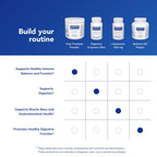 Pure Encapsulations Poly-Prebiotic Powder | Targets Akkermansia Muciniphila to Support GI Barrier Function* | 4.9 Ounces