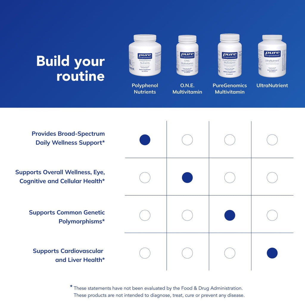 Pure Encapsulations Polyphenol Nutrients | Hypoallergenic Nutrient Dense Multivitamin/Mineral Formula | 180 Capsules