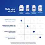 Pure Encapsulations Polyphenol Nutrients | Hypoallergenic Nutrient Dense Multivitamin/Mineral Formula | 180 Capsules
