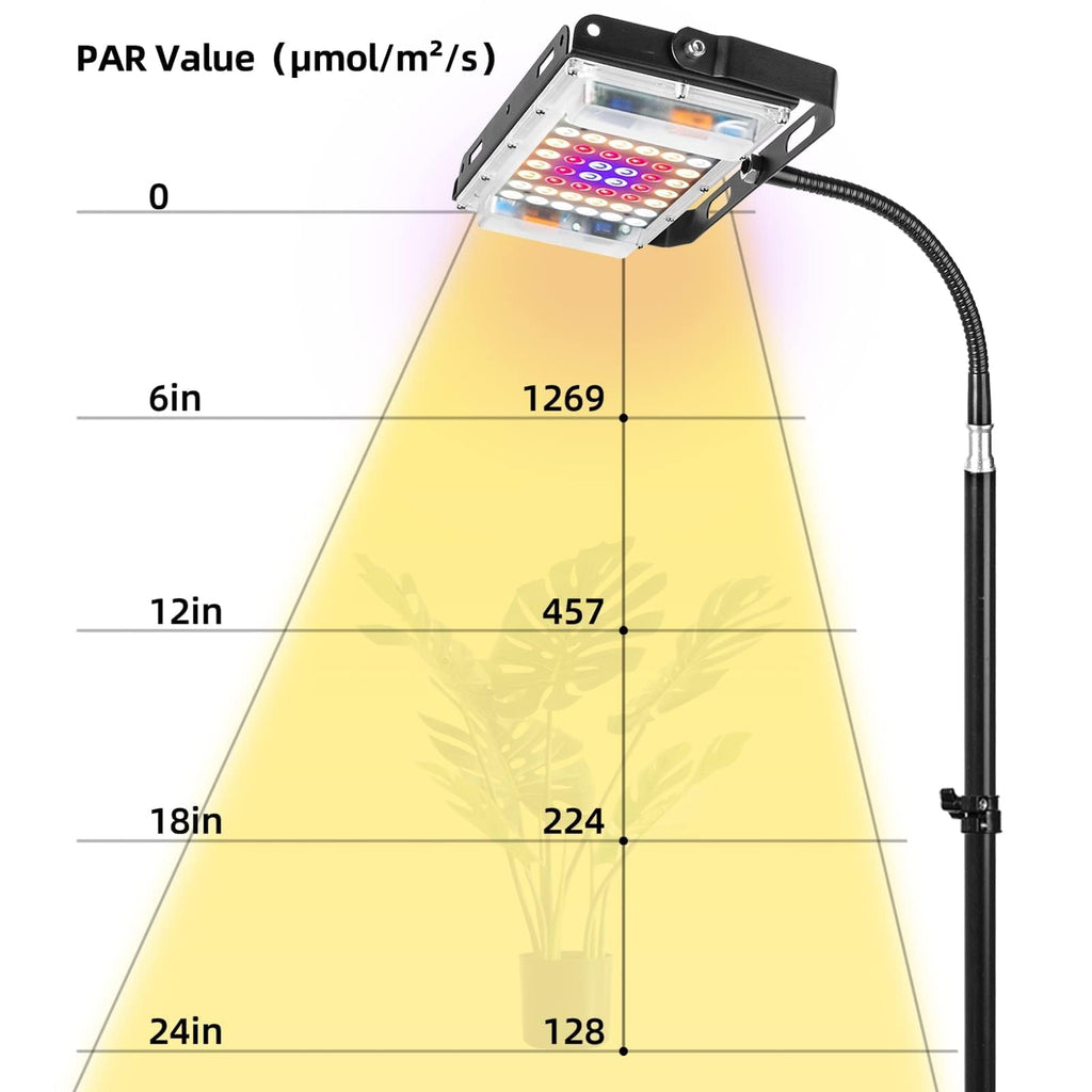 LBW Grow Light with Stand, Full Spectrum Floor Grow Light for Indoor Plants