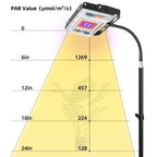 LBW Grow Light with Stand, Full Spectrum Floor Grow Light for Indoor Plants