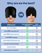 ONLYCARE Migraine Relief Cap, Upgraded Headache Relief Cap with Odorless Reusable Gel Head Wrap, Soothing Face Ice Pack Mask Products with Hot & Cold Therapy for Tension, Stress, Hangover & Puffy Eyes