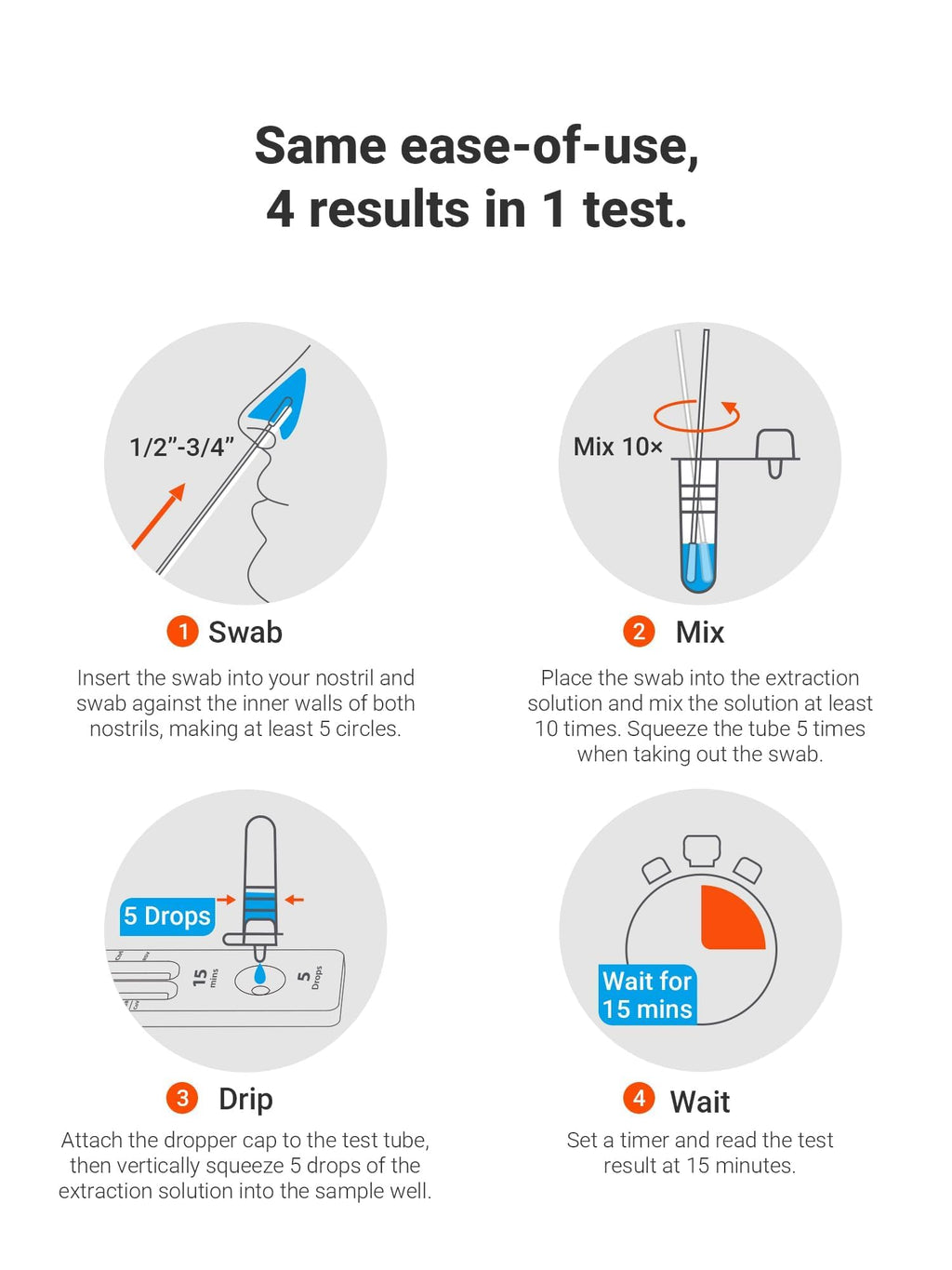 iHealth Flu A/B, COVID-19 & RSV 4-in-1 Antigen Rapid Test, Results in 15 Minutes, FDA Authorized OTC Home Test, Non-Invasive Nasal Swab, Easy to Use & No Discomfort (1 Pack, 4 Tests Total)