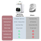 Momcozy KleanPal Pro All-in-One Bottle Washer, Sterilizer & Dryer - White