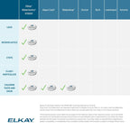 Elkay Genuine WaterSentry 51300C Lead + Microplastics NSF/ANSI Certified Filter (Single)(Bottle Fillers)