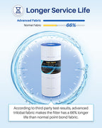 POOLPURE PLFPWWCT150 Pool Filter Replaces PWWCT150, Ultral-B3, Clearwater II ProClean 150, 817-0150N, Unicel 8414, Filbur FC-1287, SD-00210, 150 Sq.ft Filter Cartridge 1PACK