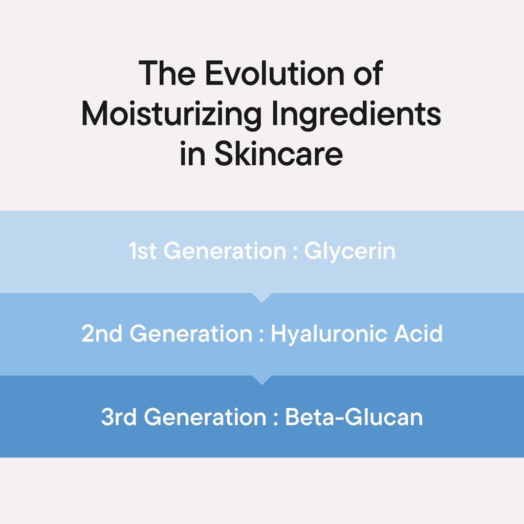 IUNIK Beta-Glucan Power Deep Moisture Serum – Intense Hydration Vegan Korean Serum with Mushroom Yeast Extract – For Dry, Mature, Sensitive Skin, Fine Lines & Loss of Firmness
