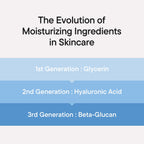 IUNIK Beta-Glucan Power Deep Moisture Serum – Intense Hydration Vegan Korean Serum with Mushroom Yeast Extract – For Dry, Mature, Sensitive Skin, Fine Lines & Loss of Firmness