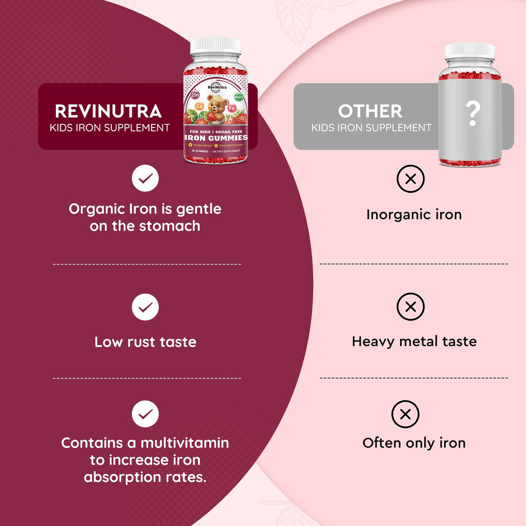 Iron Supplement Gummies for Kids - with Calcium, Zinc, Kids Multivitamin with Iron Gummies - Immune Support, Blood Builder & Energy Support for Iron Deficiency, Anemia, Vegan - 60 Count