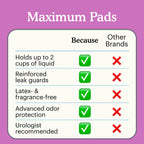 Because Incontinence Pads for Women - Maximum Absorbency, Postpartum Liners, Up to 100% Leak-Free Protection, Discreet Protection for Bladder Leaks, 6 Packs of 20 Count (120 Total)