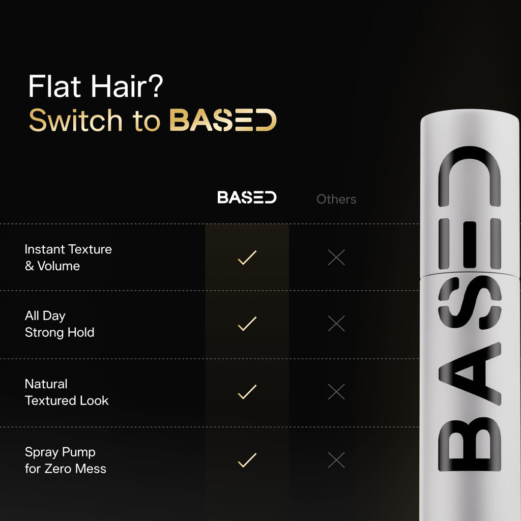 BASED Hair Texturizing Powder, Lightweight & Volumizing Hair Styling Powder with Matte Finish, Add Texture to Hair with Medium Hold, For Short to Medium Hair, (1.69oz Bottle, 2.5 Gram Fill, Pack of 1)