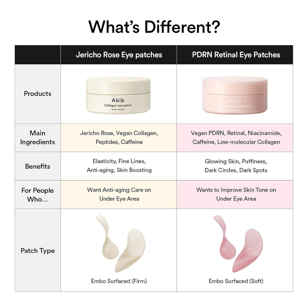 Abib Eye Patch, Hydrogel Masks for Dark Circles, Puffiness, Fine Lines, 60 Patches, 84g, with Niacinamide, K-Beauty Skincare (PDRN Retinal)