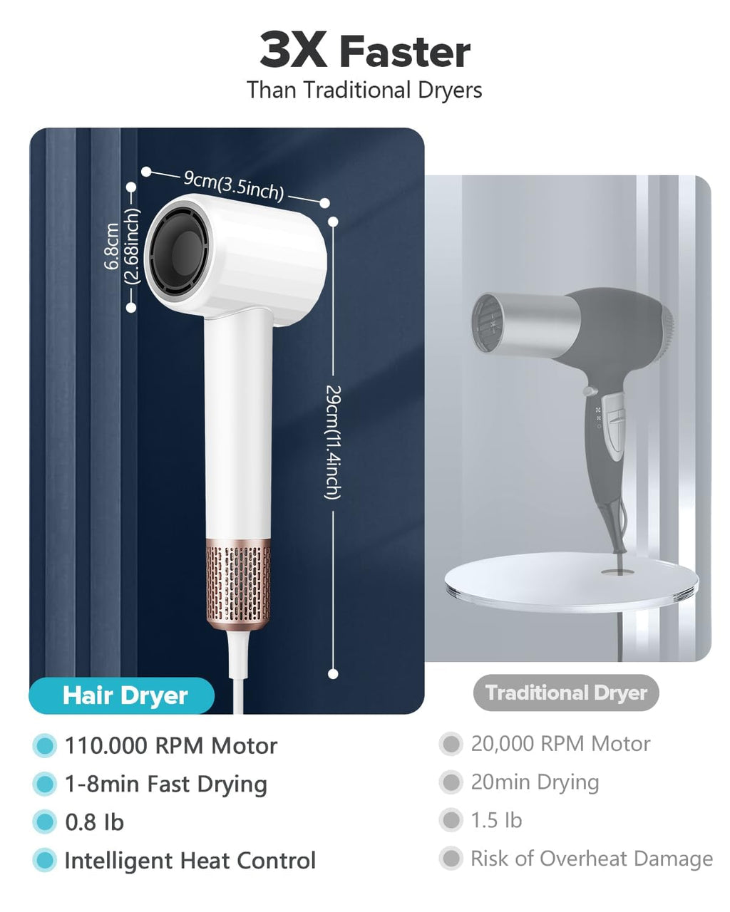 FENTGO Negative Ionic High Speed Hair Dryer, Professional Brushless Blow Dryer with Diffuser and Nozzle for Fast Drying, 2 Speeds & 4 Temps Thermo-Control, Lightweight & Quiet for Home & Travel