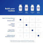 Pure Encapsulations Niacinamide | Vitamin B3 Supplement to Support Energy Metabolism, Joint Mobility, and Metabolic Function* | 90 Capsules