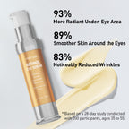 Retinol Eye Cream for Anti-Aging & Wrinkles – Firming, Hydrating & Repairing Eye Serum with Niacinamide, Hyaluronic Acid, Vitamin E & Bifida Ferment Lysate, 0.7 Fl Oz (Pack of 2)